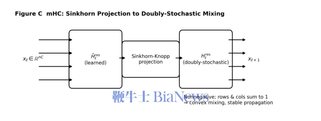 梁文锋带队DeepSeek，重置深度神经网络最底层的「定海神针」_梁文锋带队DeepSeek，重置深度神经网络最底层的「定海神针」_