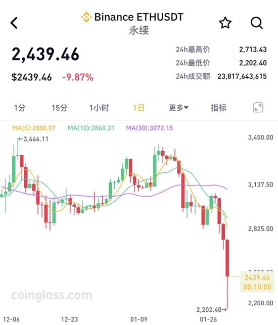 比特币8万人血本无归__比特币万亿