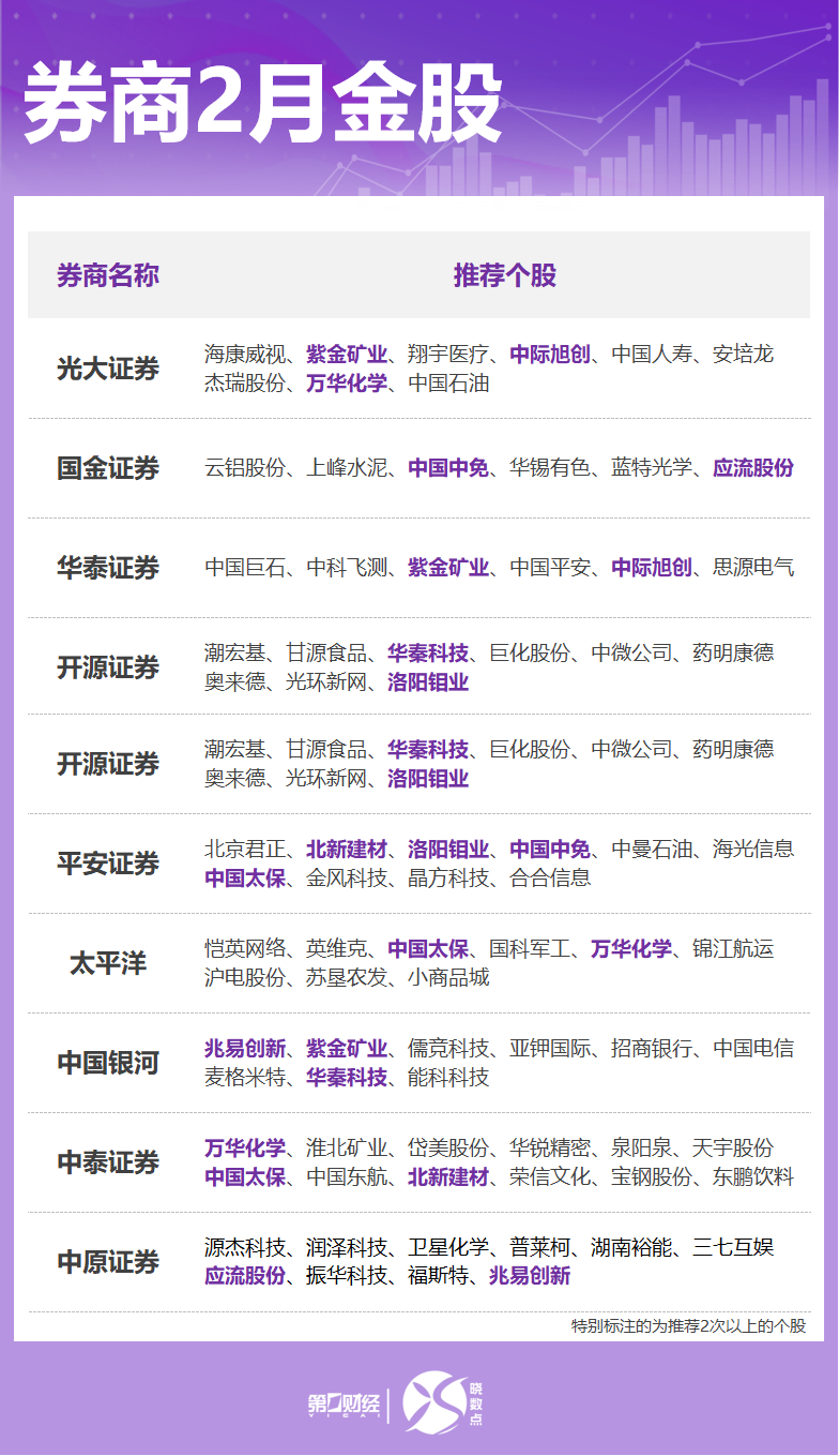 券商科技股票一览表_哪些券商股有科技概念_