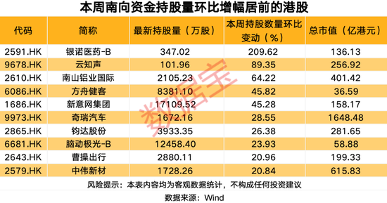港股科技龙头_港股科技巨头集体爆发_