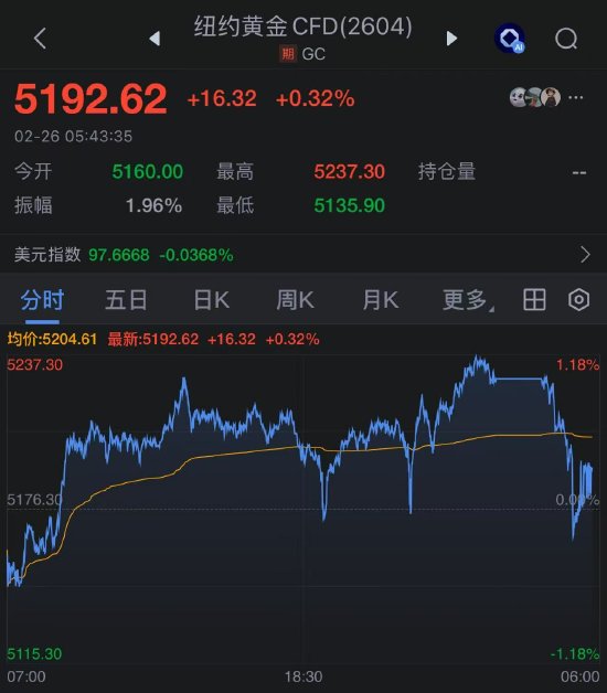 故障发生后,COMEX黄金交易数据出现“缺失”。
