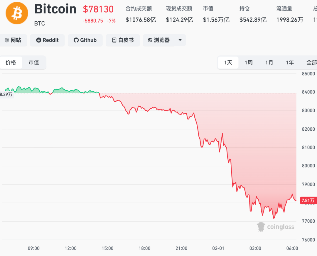 _加密货币市值一夜蒸发1110亿美元，超41万人爆仓_加密货币市值一夜蒸发1110亿美元，超41万人爆仓