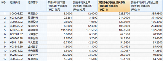 _大权重发力，医疗快速翻红，512170溢价涨逾1.4%！资金连续12日加码，累计增仓超26亿元_大权重发力，医疗快速翻红，512170溢价涨逾1.4%！资金连续12日加码，累计增仓超26亿元
