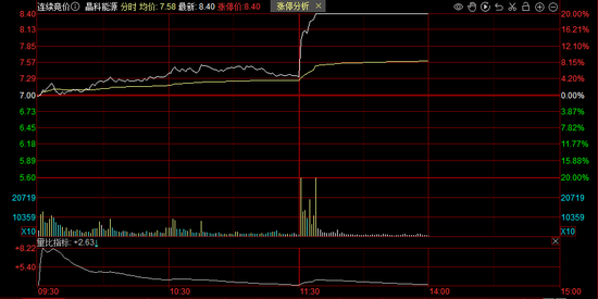 _马斯克光伏发电_马斯克太阳能公司股票