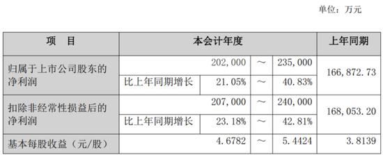 医业股票_医疗股票现在值得买吗_