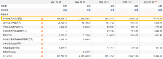 医业股票_医疗股票现在值得买吗_