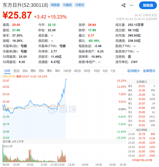 股票多少封单涨停连板__马斯克股票大涨