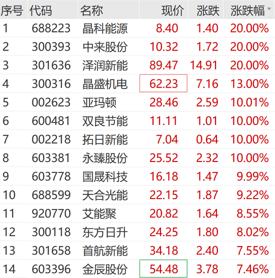 马斯克股票大涨_股票多少封单涨停连板_