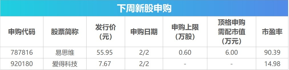 _下周有什么重要会议召开_下周召开什么会议