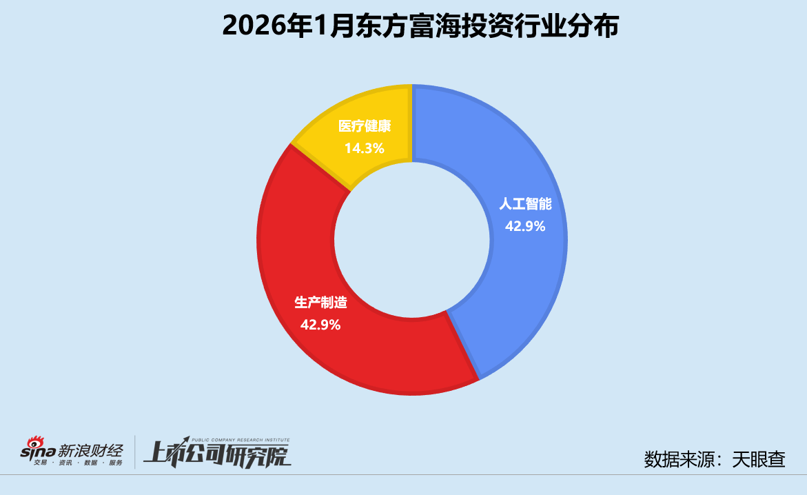 东方财富创新资本__私募基金东方创新1号