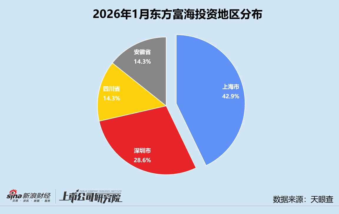 东方财富创新资本__私募基金东方创新1号