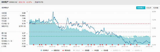 房地产板块反弹__地产股上演大反攻