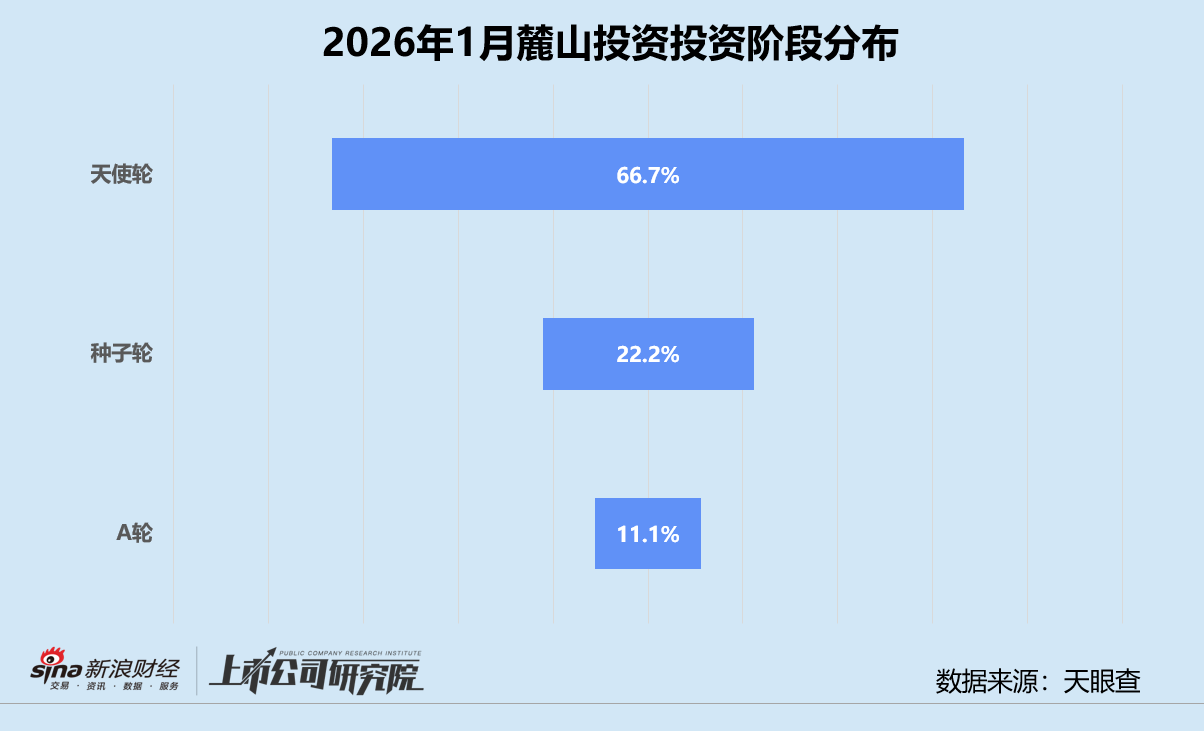 人工智能投资赛道选择_人工智能投资人_