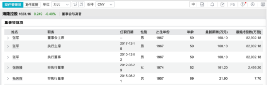 _上海广电主持人_上海电视台董事长