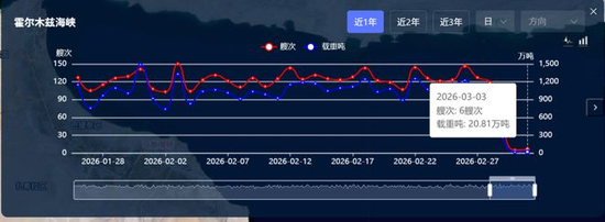 霍尔木兹海峡被封，航运股机会来了