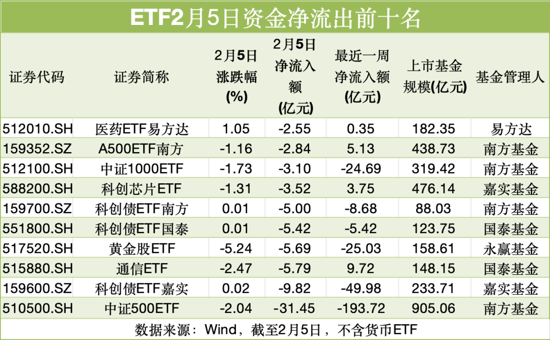 _抄底资金近来走势_抄底资金什么意思