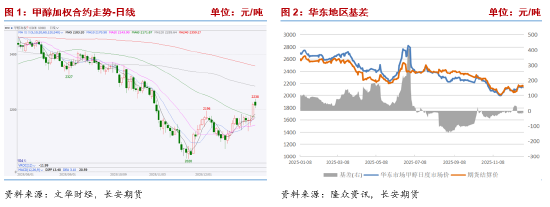 甲醇：“弱现实”压制仍存 关注海外供应收缩与MTO装置重启带来的预期兑现__甲醇：“弱现实”压制仍存 关注海外供应收缩与MTO装置重启带来的预期兑现