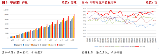 甲醇：“弱现实”压制仍存 关注海外供应收缩与MTO装置重启带来的预期兑现_甲醇：“弱现实”压制仍存 关注海外供应收缩与MTO装置重启带来的预期兑现_