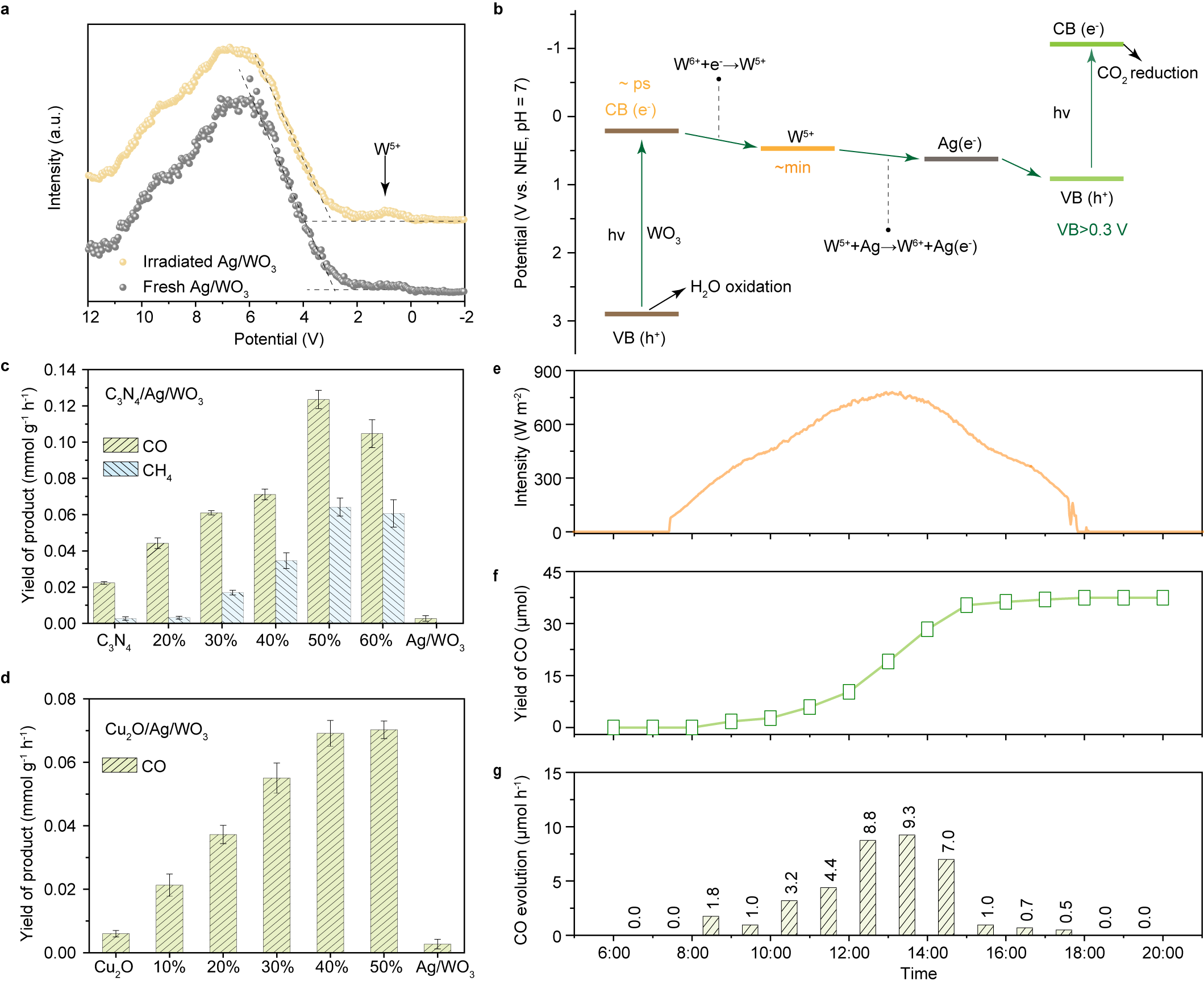 图2 电子存储方案通用性与实用潜力的验证结果