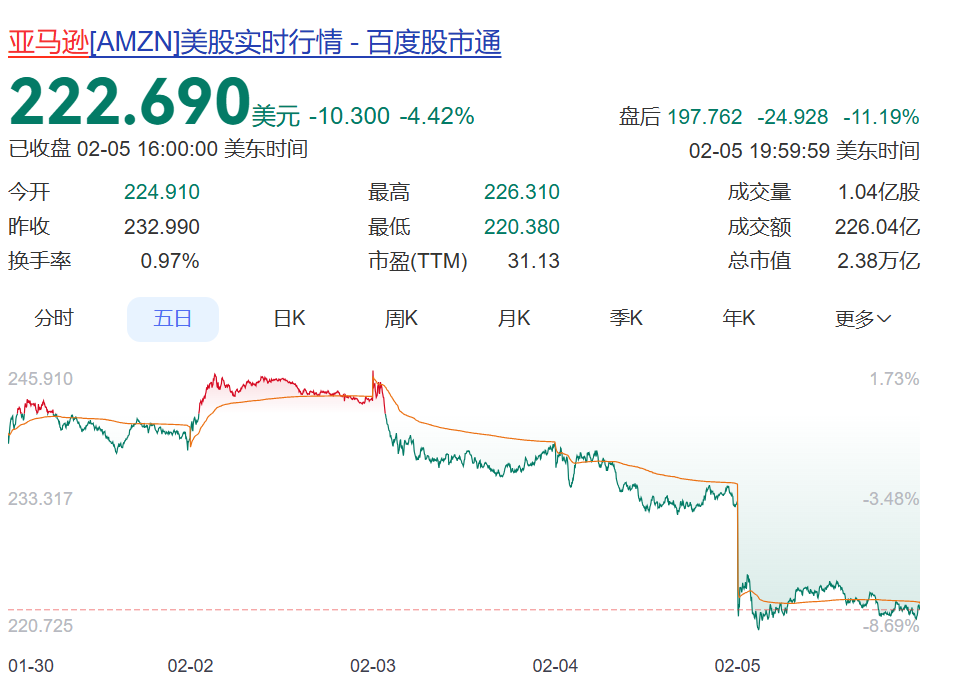 亚马逊崩了__亚马逊崩盘