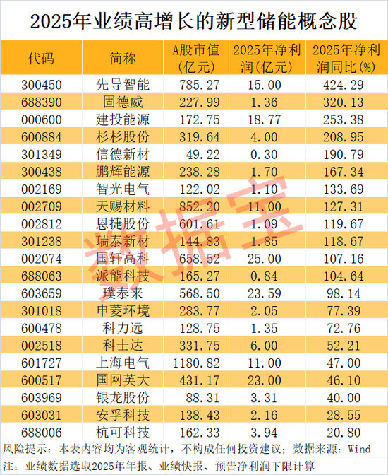 新型储能股票有哪些_新型储能市场概念股票有哪些_