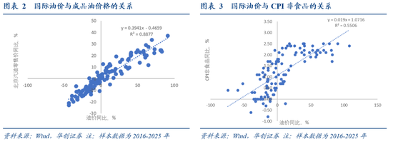 _中美油价换算_中国和美国的油价