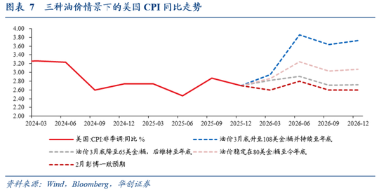 _中美油价换算_中国和美国的油价