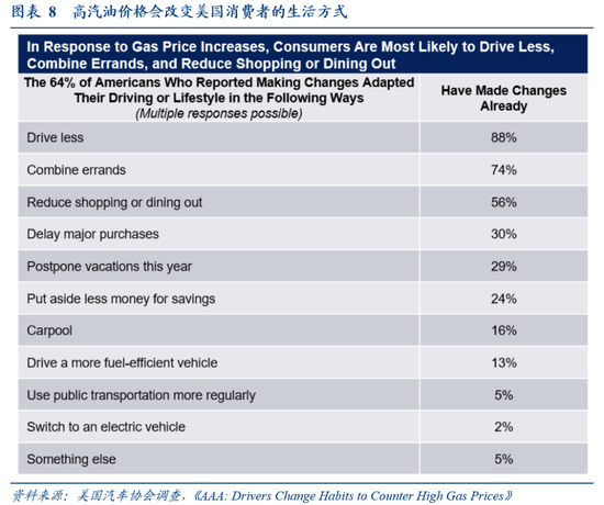 中美油价换算_中国和美国的油价_