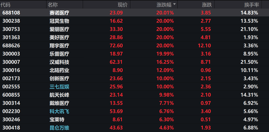 马斯克放出“量产时间表”，脑机接口集体涨停，商业化拐点来了？