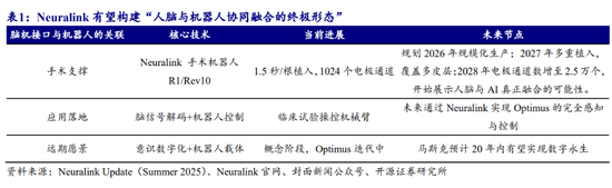 马斯克脑机_马斯克脑机接口重大消息_