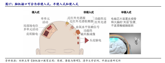 马斯克脑机_马斯克脑机接口重大消息_