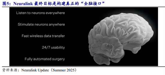 _马斯克脑机_马斯克脑机接口重大消息