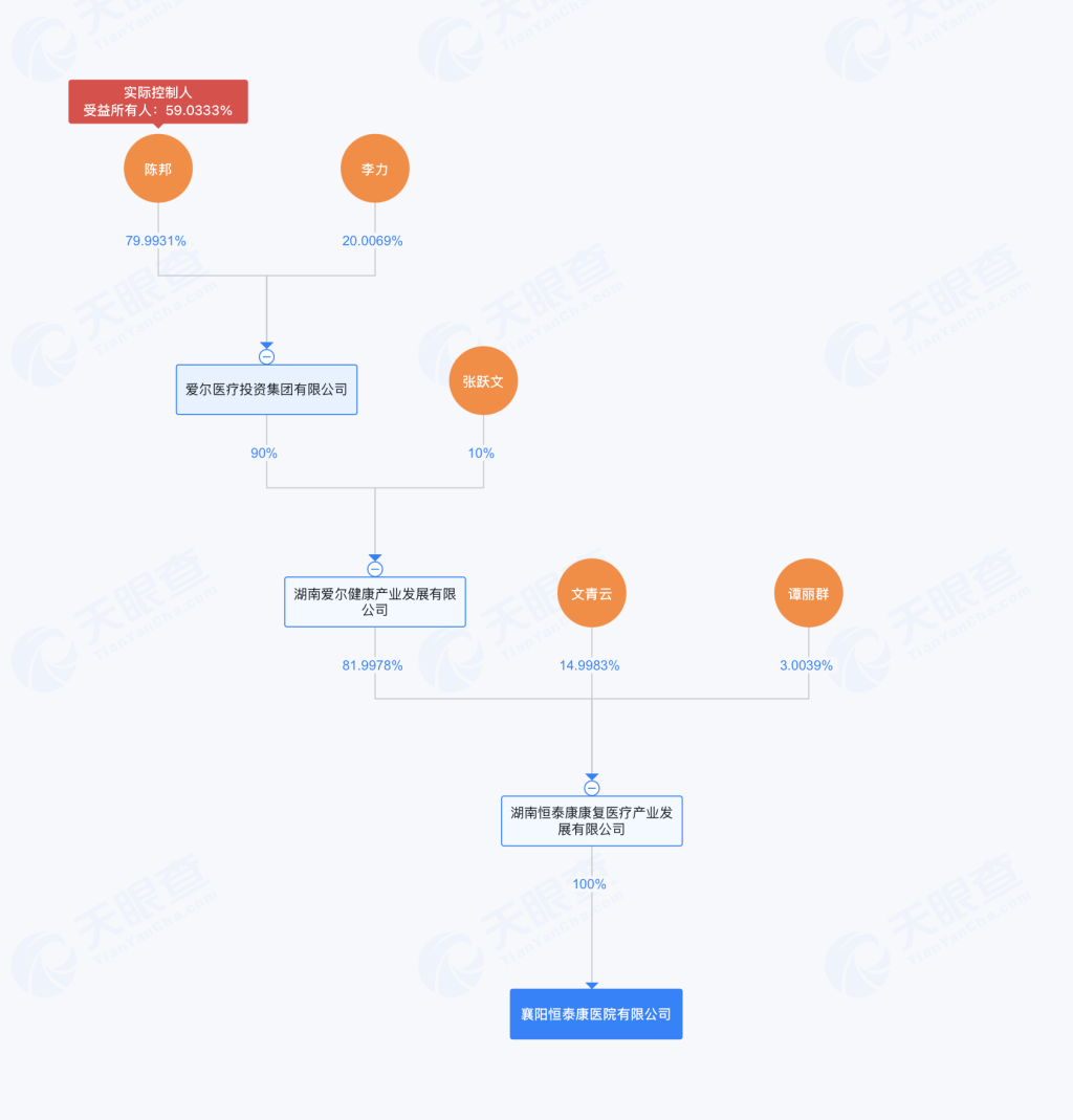 _爱尔眼科青少年近视防控中心_爱尔眼科舆论