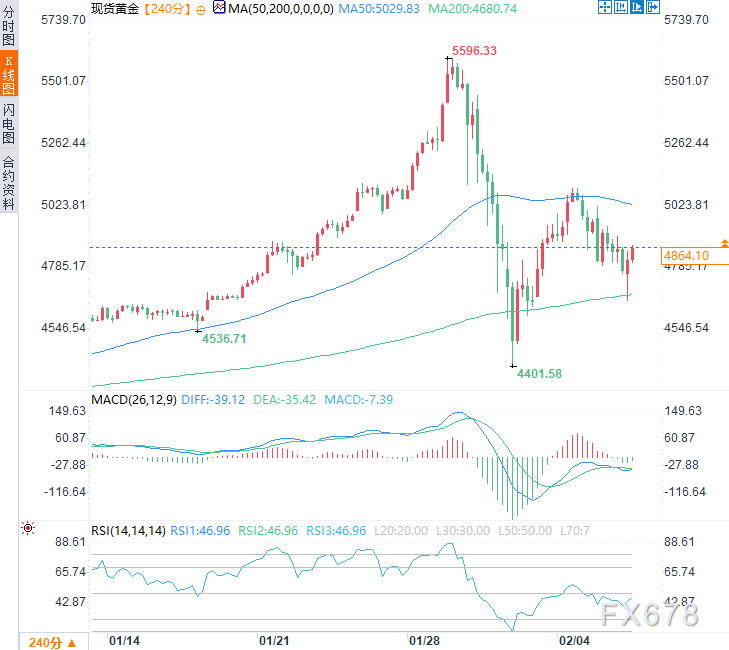 _黄金暴跌是什么信号_黄金暴跌最新消息