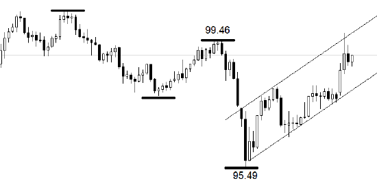 ATFX:【褐皮书】12个储备区当中 7个经济增长