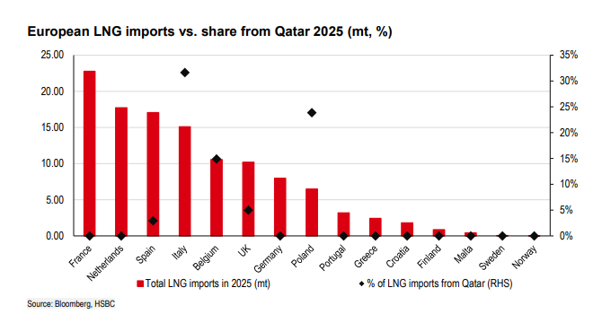 _卡塔尔工业_卡塔尔工业电压