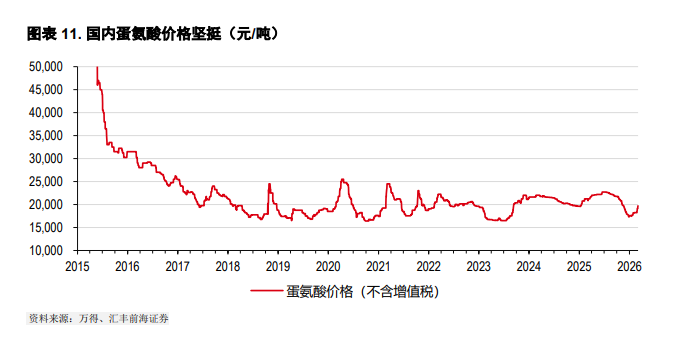 卡塔尔工业__卡塔尔工业电压
