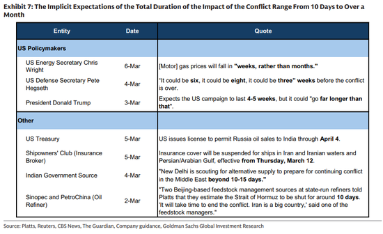 高盛“撕报告”：如果霍尔木兹海峡未来几天没“如期恢复”，油价“巨大上行风险”迅速扩大
