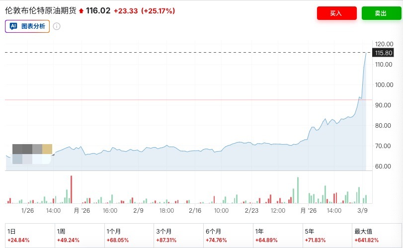 人民币大涨美元大跌_伊朗能封锁波斯湾海峡_