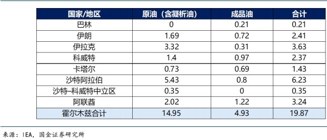 伊朗能封锁波斯湾海峡_人民币大涨美元大跌_