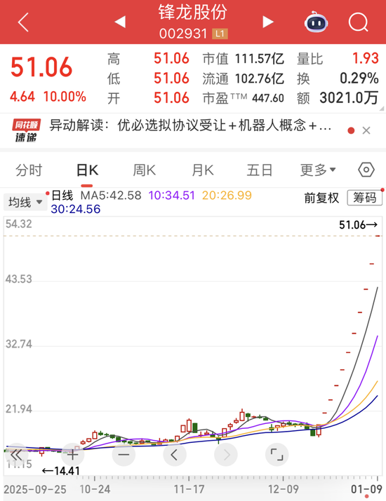 _分拆上市利好_强势封板是什么意思