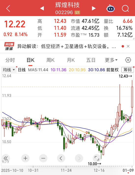 _分拆上市利好_强势封板是什么意思