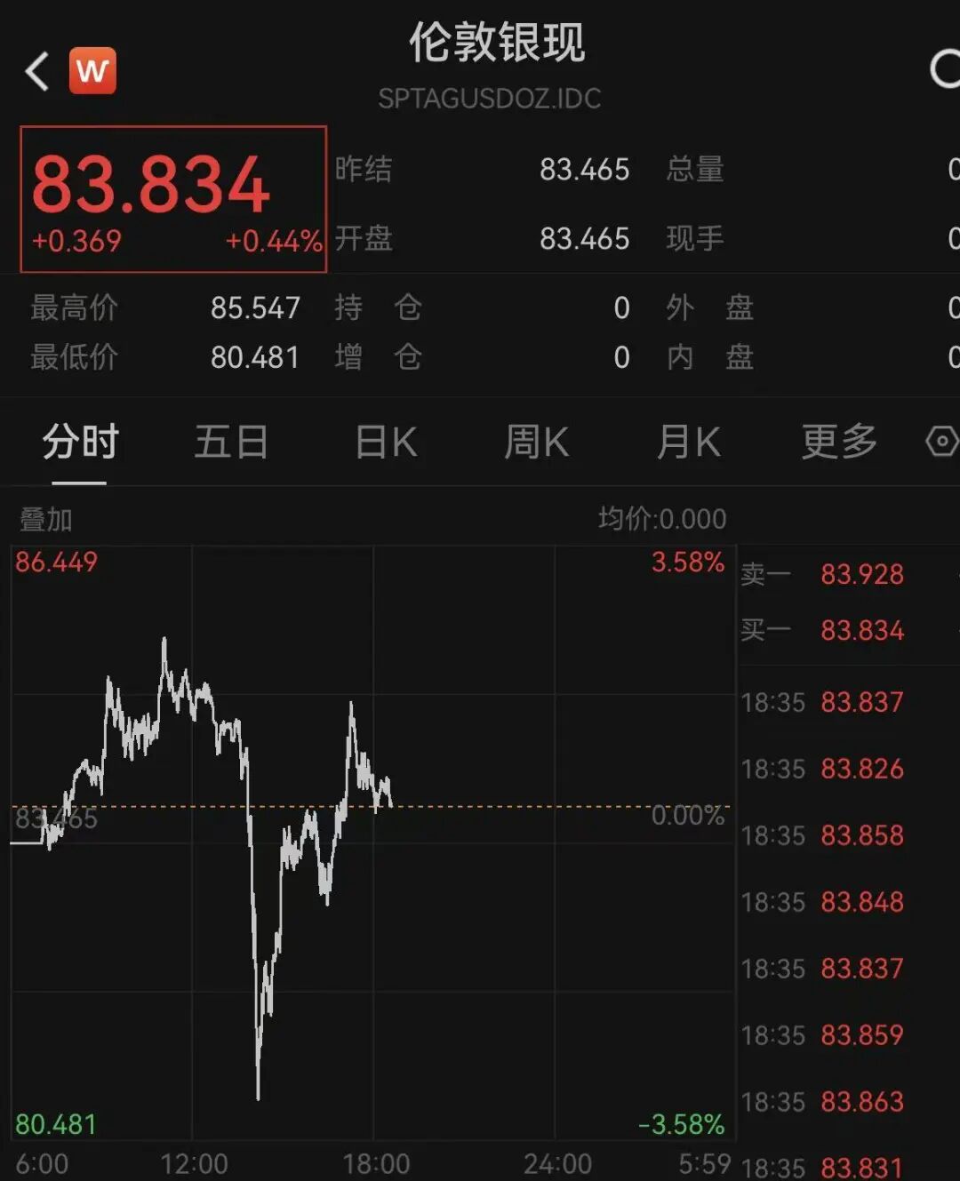 _原油白银_中东原油价格