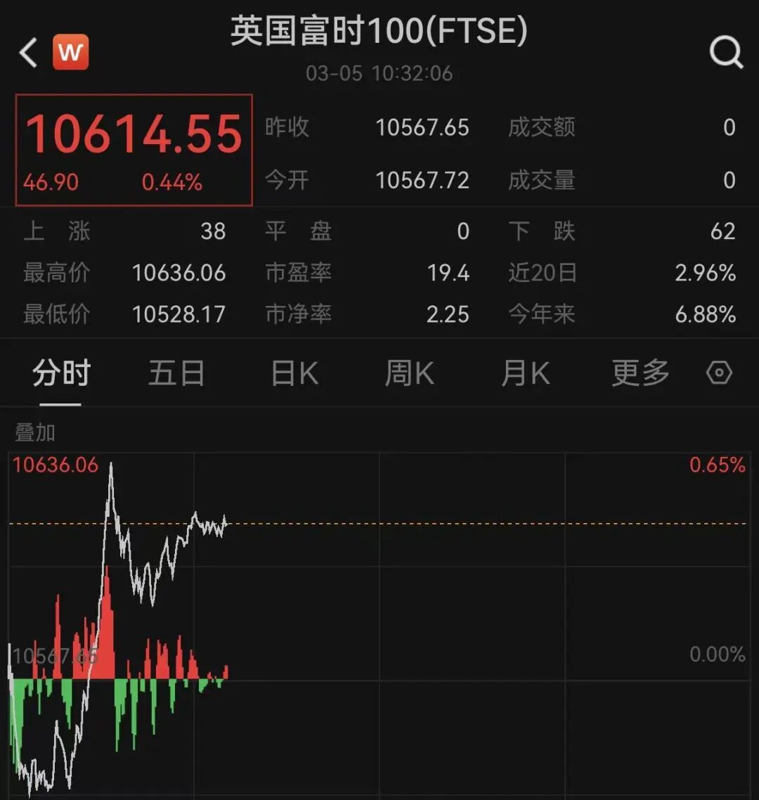 _原油白银_中东原油价格