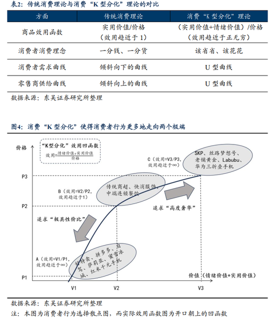 “该省省、该花花”——中国消费的“K型分化”_“该省省、该花花”——中国消费的“K型分化”_
