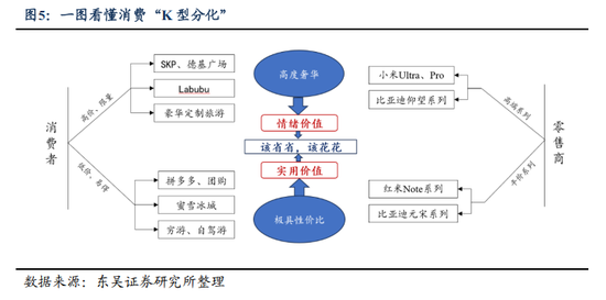 “该省省、该花花”——中国消费的“K型分化”_“该省省、该花花”——中国消费的“K型分化”_