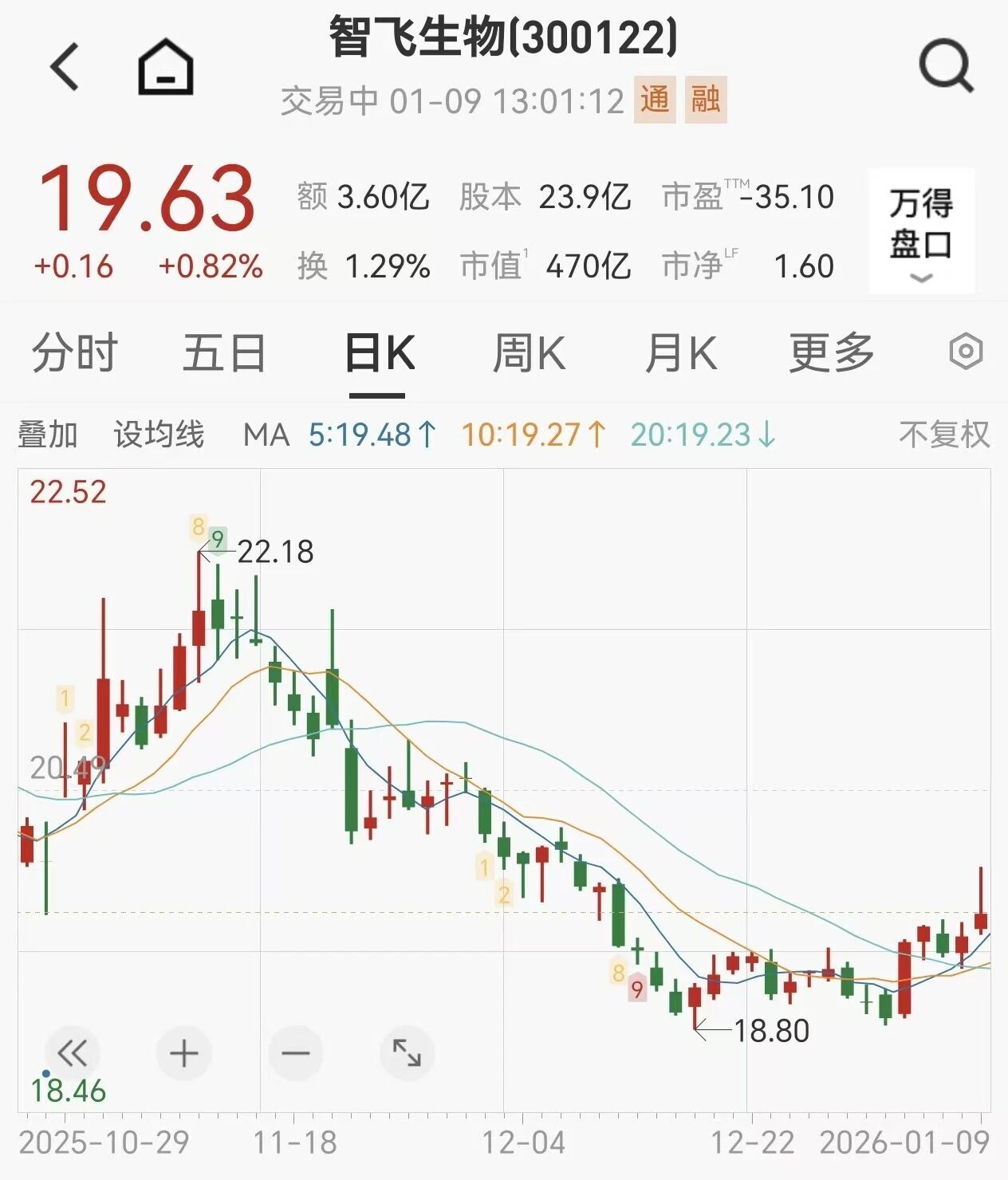 疫苗龙头智飞生物存货200亿，借102亿续命，今年大批九价HPV疫苗将过期