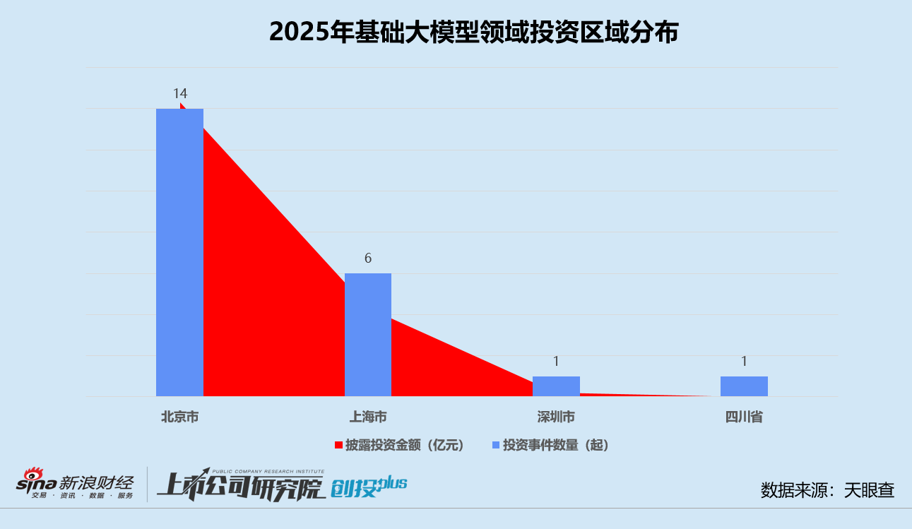 2025一级市场回顾 | 基础大模型进入“冷静期” 智谱、MiniMax争上市 月之暗面再融5亿美元_2025一级市场回顾 | 基础大模型进入“冷静期” 智谱、MiniMax争上市 月之暗面再融5亿美元_