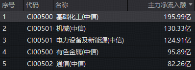 涨价化工概念股_化工股涨停_
