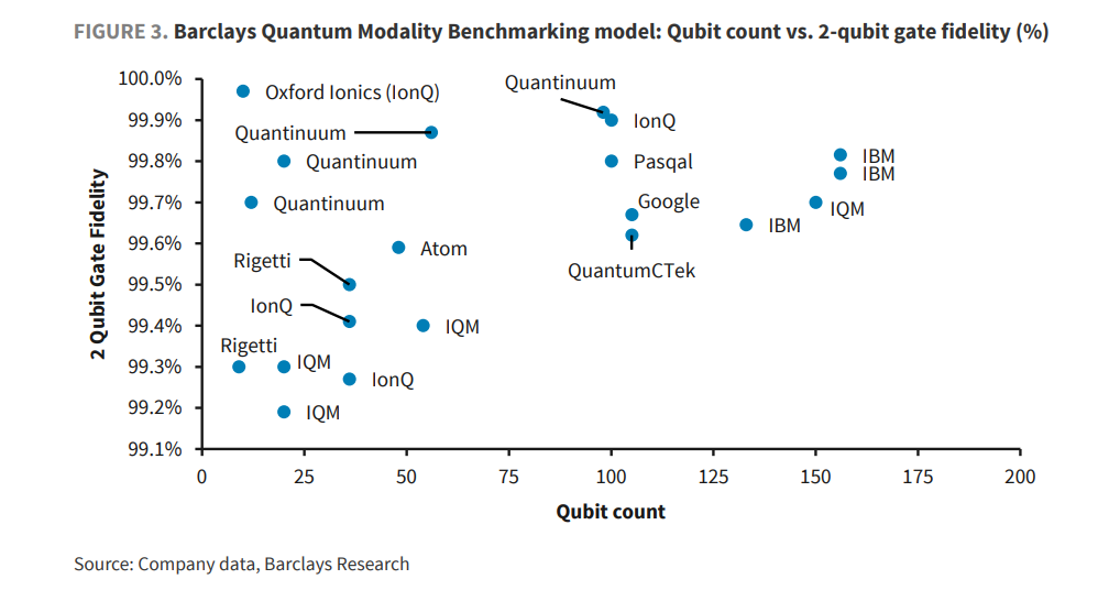 _量子计算时代_量子计算现状